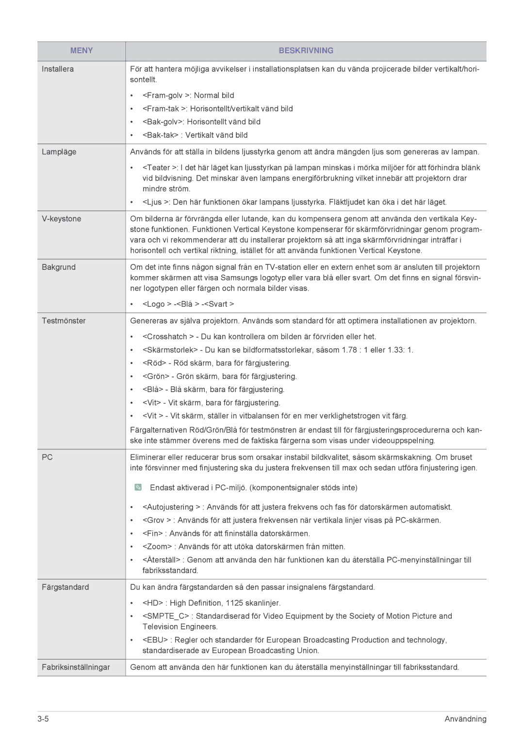 Samsung SPA600BX/EN manual Sontellt 