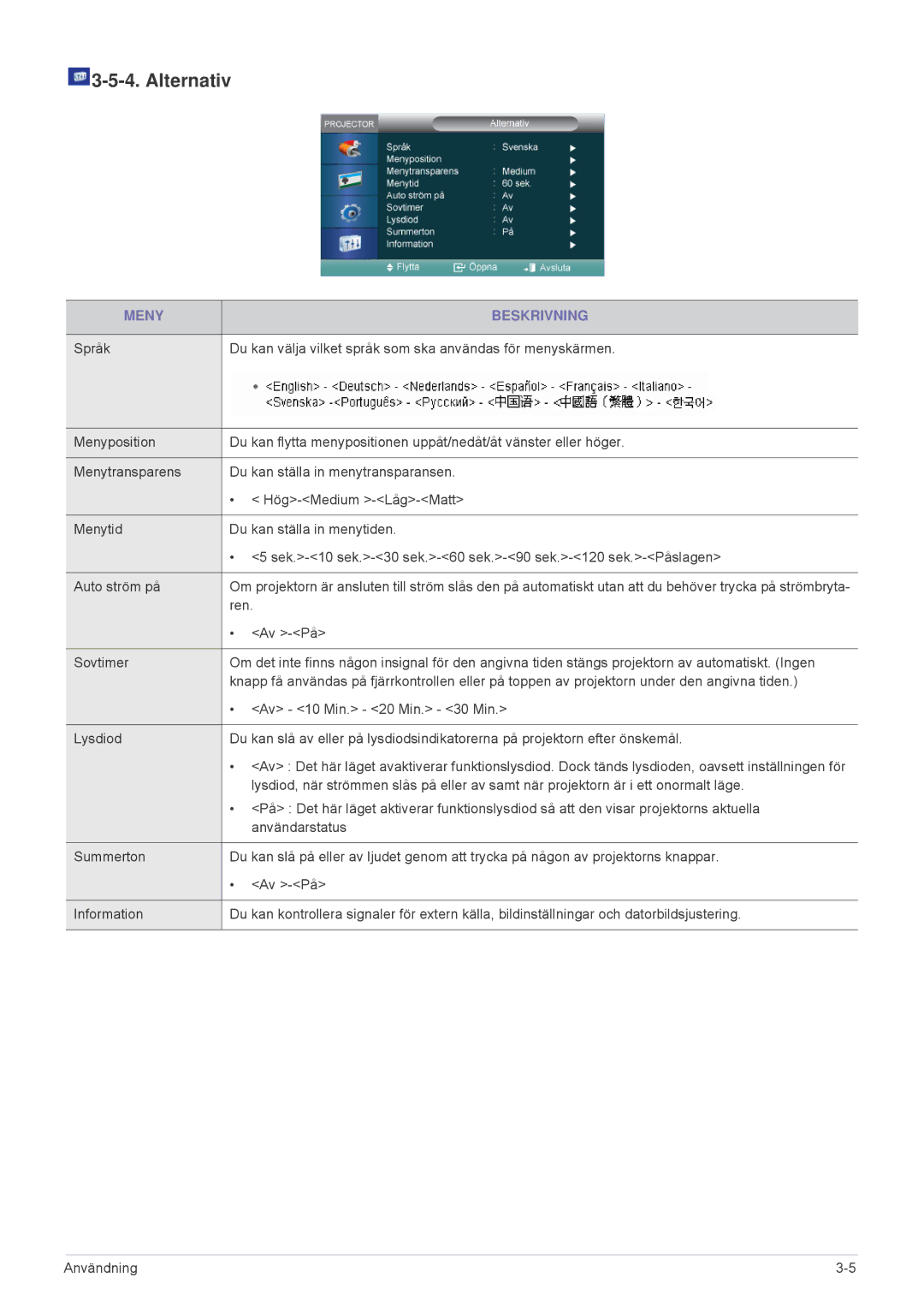 Samsung SPA600BX/EN manual Alternativ 