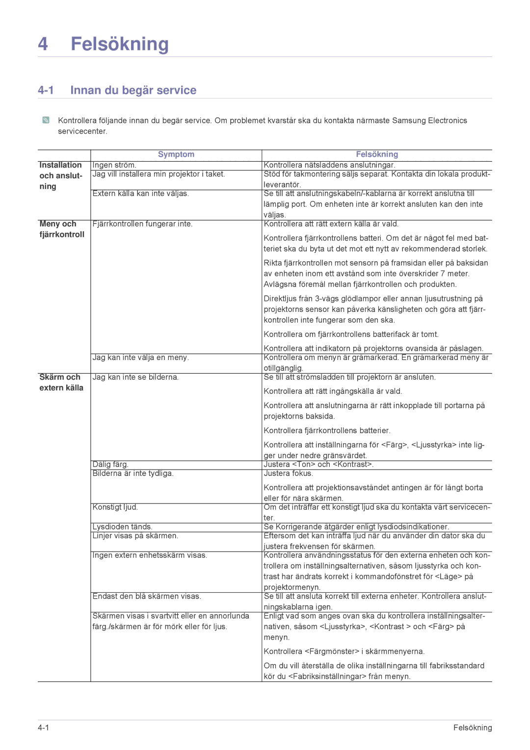 Samsung SPA600BX/EN manual Innan du begär service 