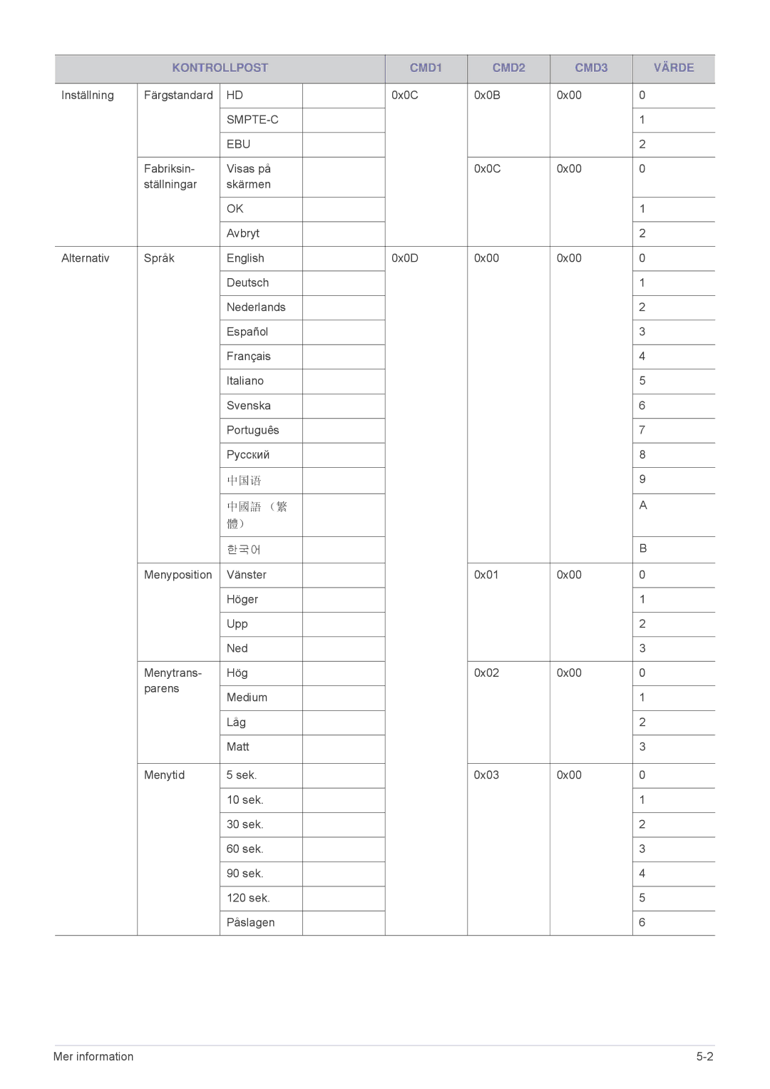 Samsung SPA600BX/EN manual 中国语 中國語 （繁 