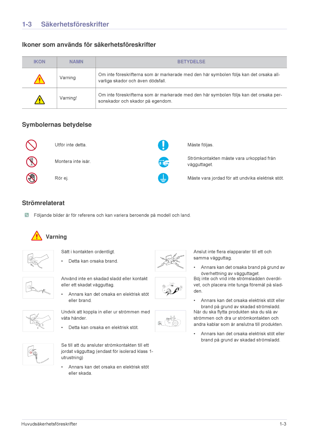 Samsung SPA600BX/EN manual Säkerhetsföreskrifter, Ikoner som används för säkerhetsföreskrifter, Symbolernas betydelse 