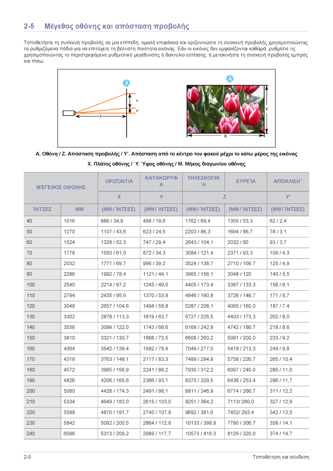 Samsung SPA600BX/EN manual Μέγεθος οθόνης και απόσταση προβολής 