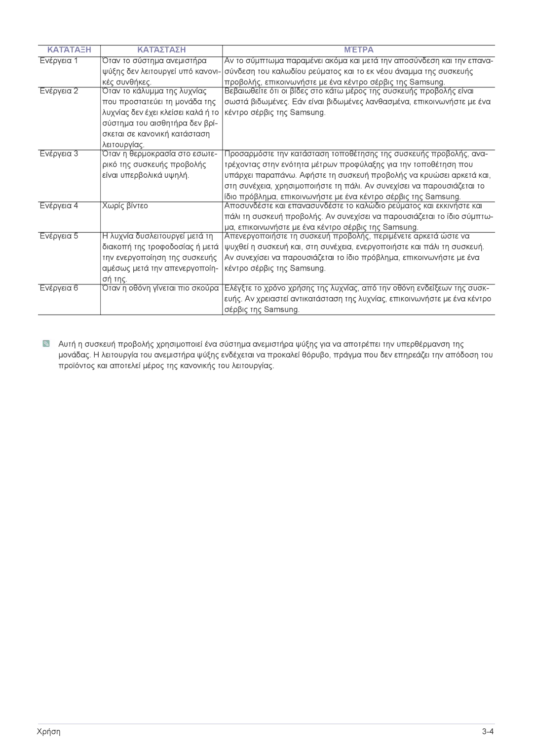 Samsung SPA600BX/EN manual Κατάταξη Κατάσταση Μέτρα 