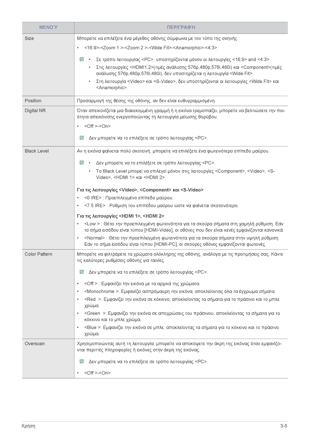 Samsung SPA600BX/EN manual Για τις λειτουργίες Video, Component και S-Video, Για τις λειτουργίες Hdmi 1, Hdmi 