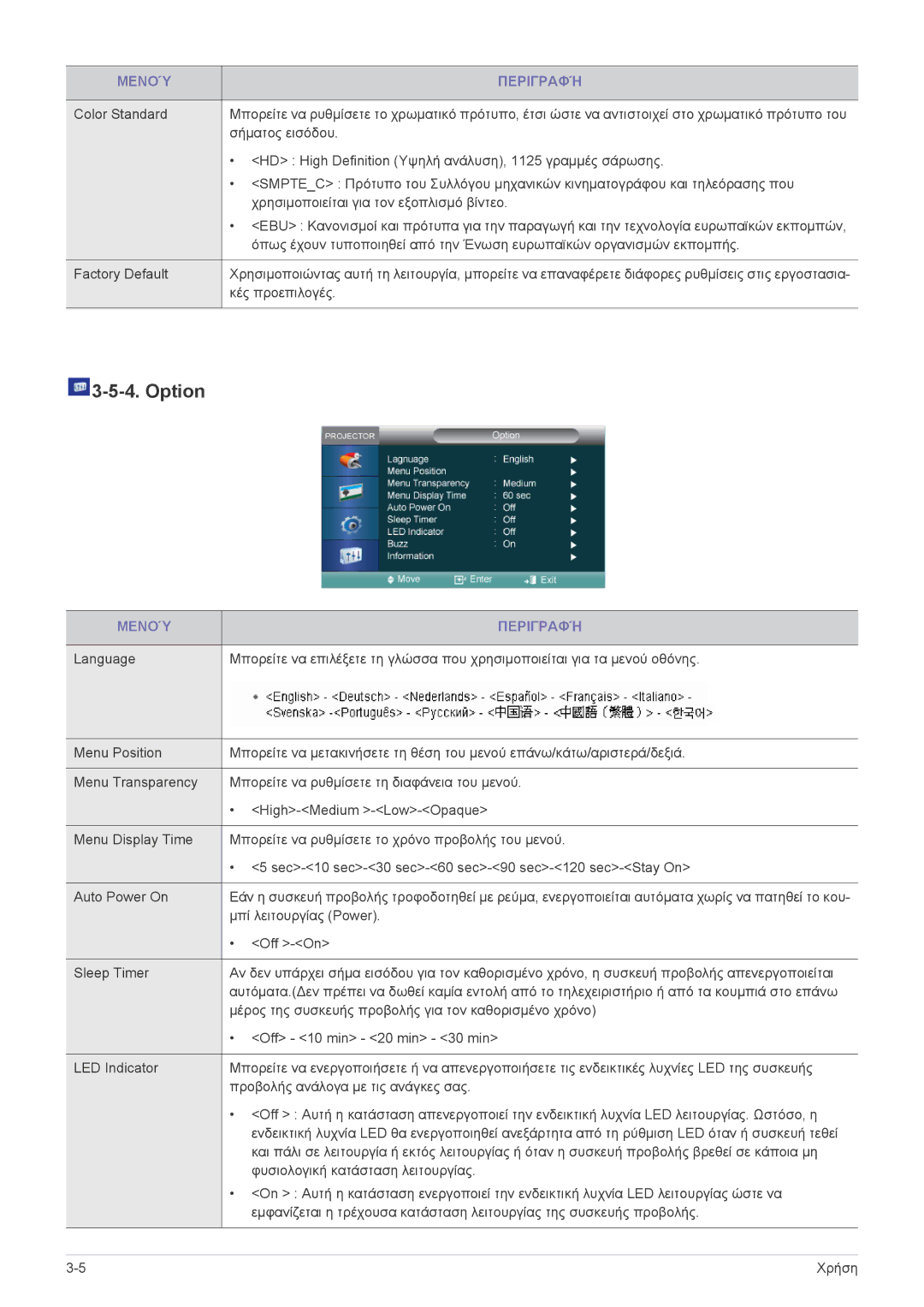 Samsung SPA600BX/EN manual Option 