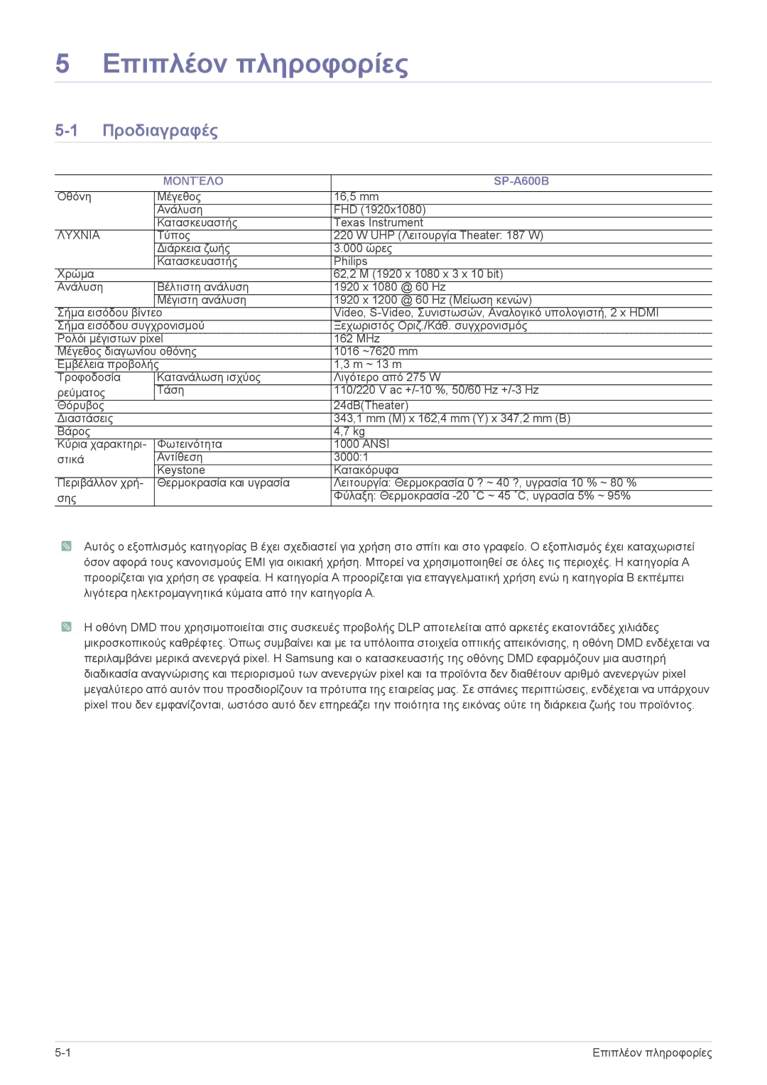 Samsung SPA600BX/EN manual Προδιαγραφές, Μοντέλο 