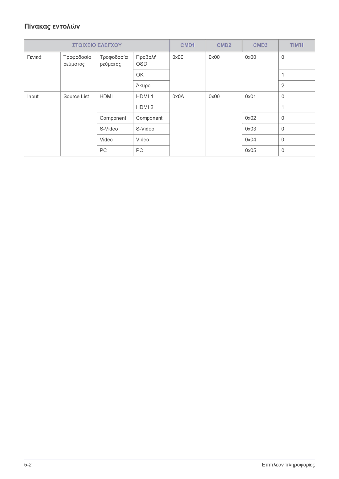 Samsung SPA600BX/EN manual Πίνακας εντολών, Στοιχειο Ελεγχου CMD1 CMD2 CMD3 Τιμή 