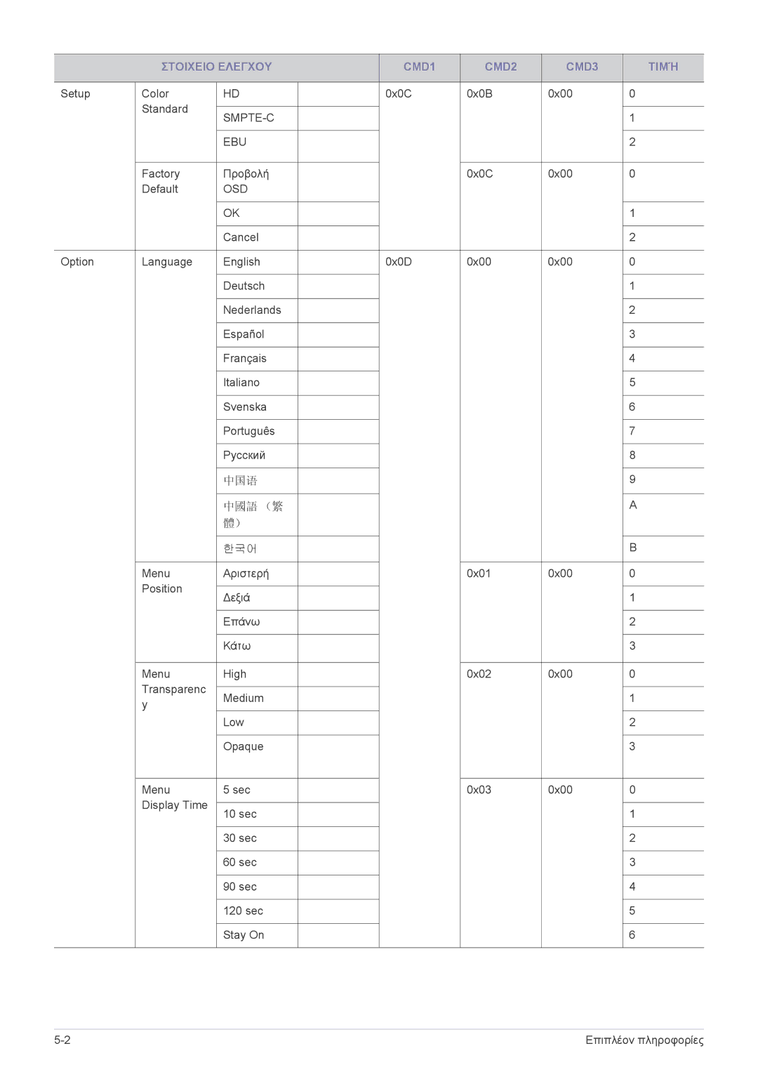 Samsung SPA600BX/EN manual 中国语 中國語 （繁 