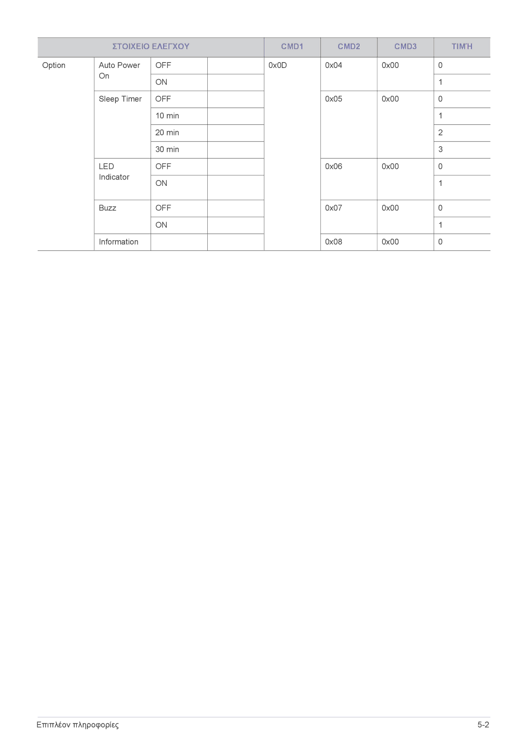 Samsung SPA600BX/EN manual Off 