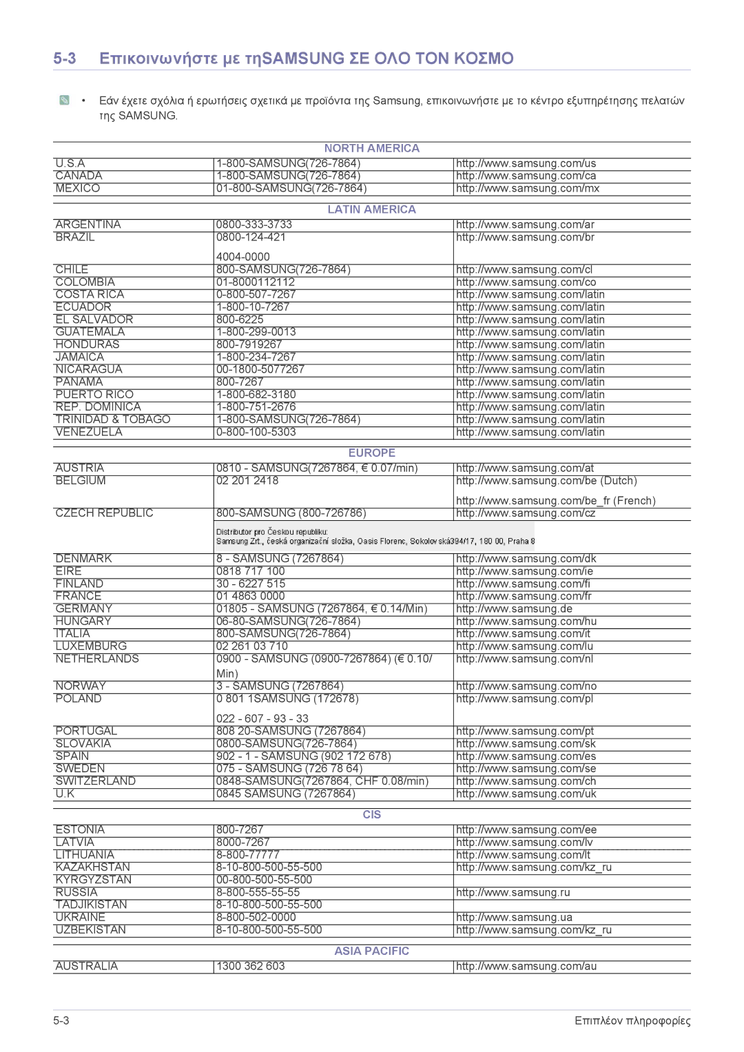 Samsung SPA600BX/EN Επικοινωνήστε με τηSAMSUNG ΣΕ ΟΛΟ ΤΟΝ Κοσμο, North America Latin America, Europe, Cis, Asia Pacific 