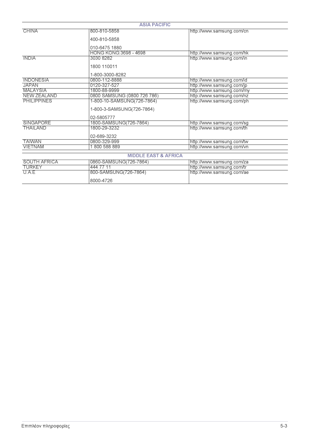 Samsung SPA600BX/EN manual Middle East & Africa 