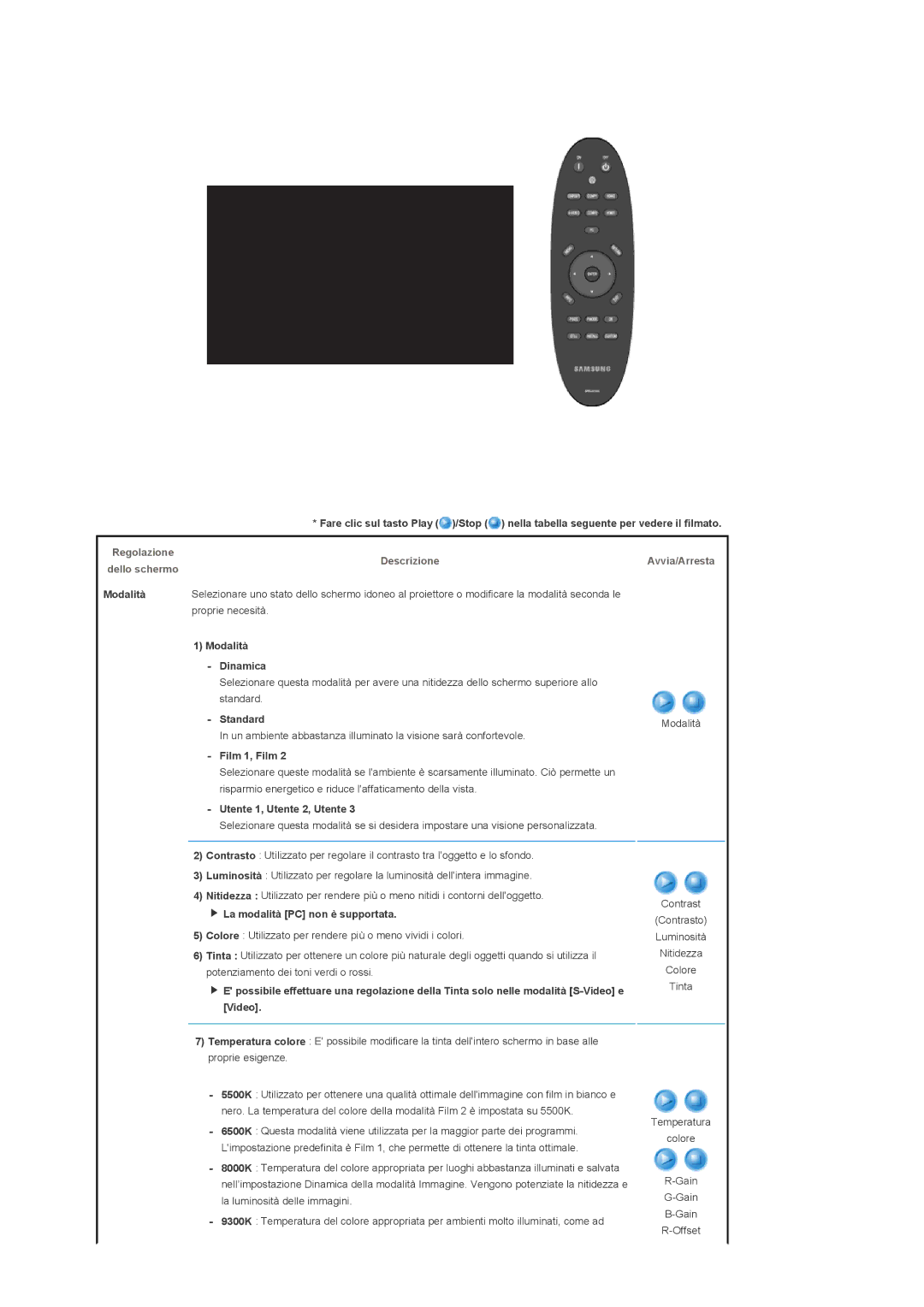 Samsung SPA800BX/EDC manual Proprie necesità, Modalità Dinamica, Standard, Film 1, Film, Utente 1, Utente 2, Utente 