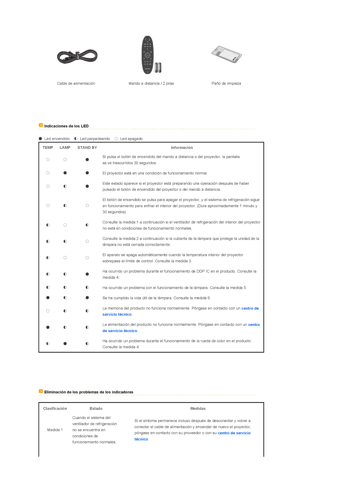 Samsung SPA800BX/EDC manual Indicaciones de los LED, Información, Eliminación de los problemas de los indicadores, Medidas 