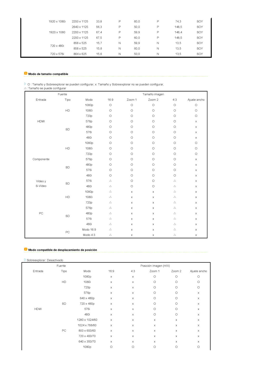 Samsung SPA800BX/EDC manual Modo de tamaño compatible, Modo compatible de desplazamiento de posición 