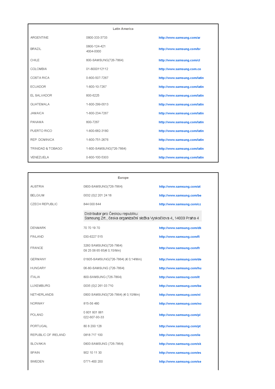 Samsung SPA800BX/EDC manual Europe 