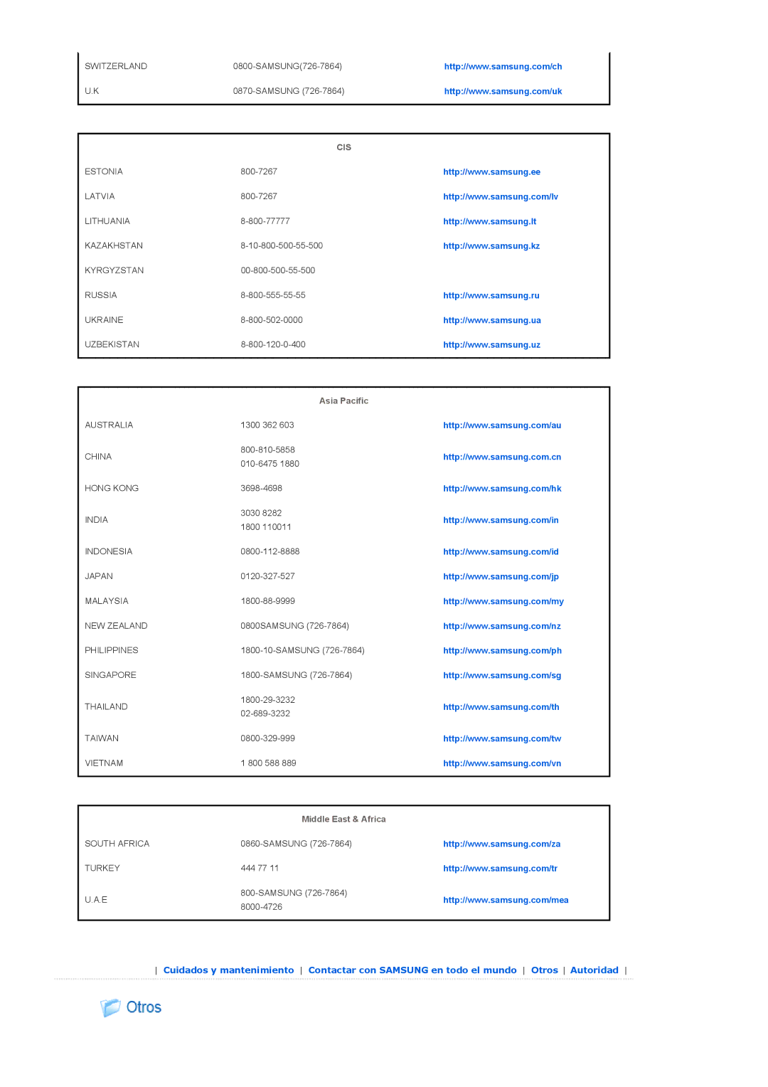 Samsung SPA800BX/EDC manual Asia Pacific 