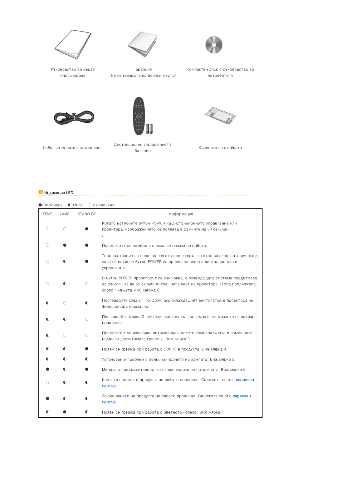 Samsung SPA800BX/EDC manual Индикация LED, Информация 