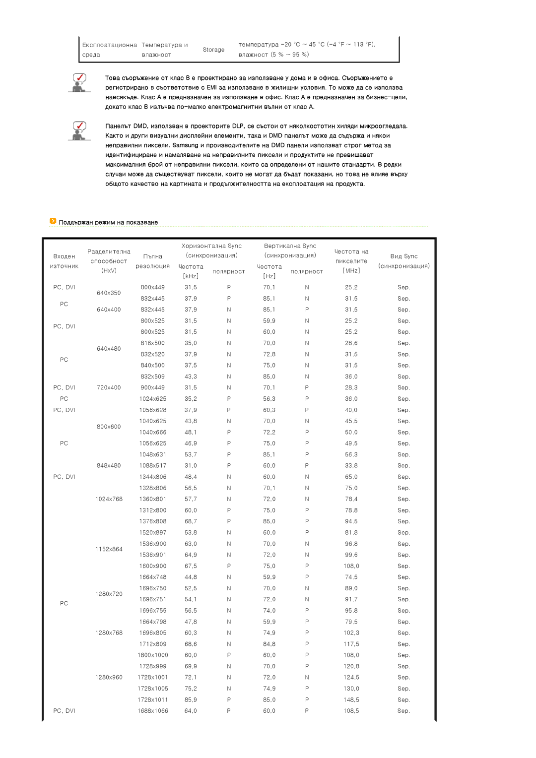 Samsung SPA800BX/EDC manual Поддържан режим на показване 