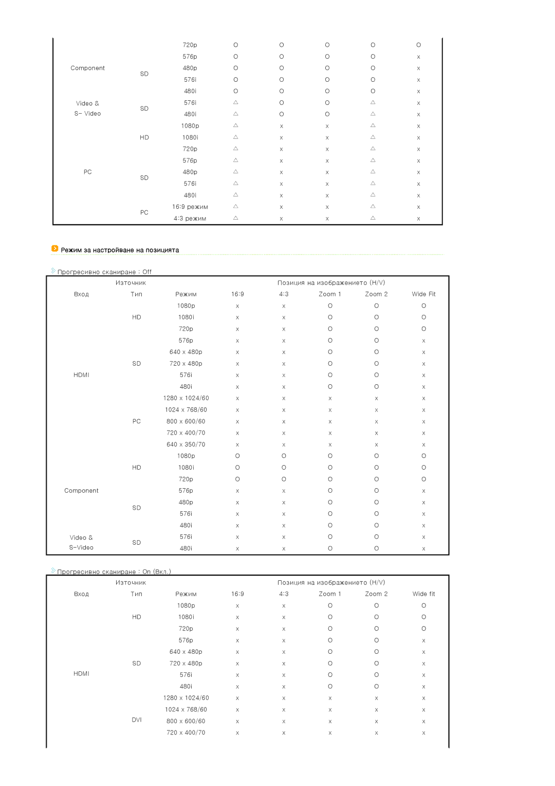 Samsung SPA800BX/EDC manual Режим за настройване на позицията, Dvi 