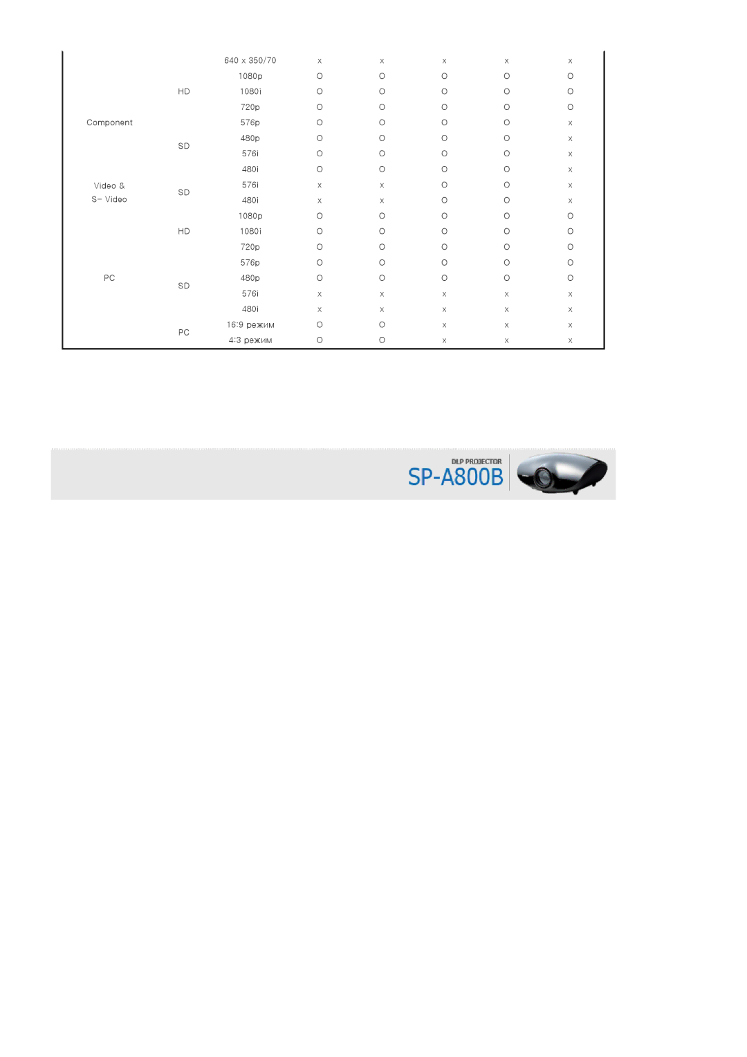 Samsung SPA800BX/EDC manual 