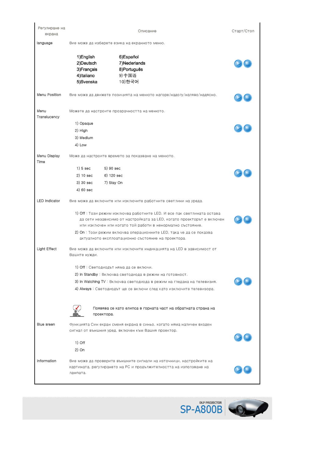 Samsung SPA800BX/EDC manual Описание Старт/Стоп Екрана, Time Sec 90 sec 10 sec 120 sec 30 sec, 60 sec 