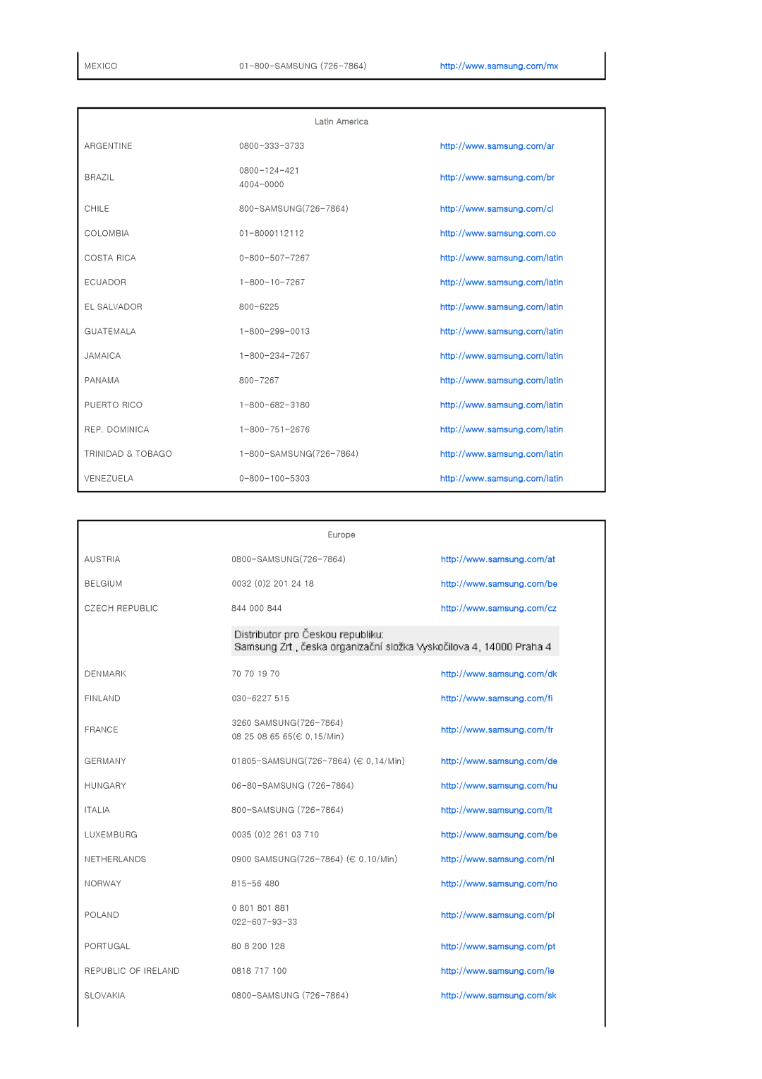 Samsung SPA800BX/EDC manual Latin America, Europe 