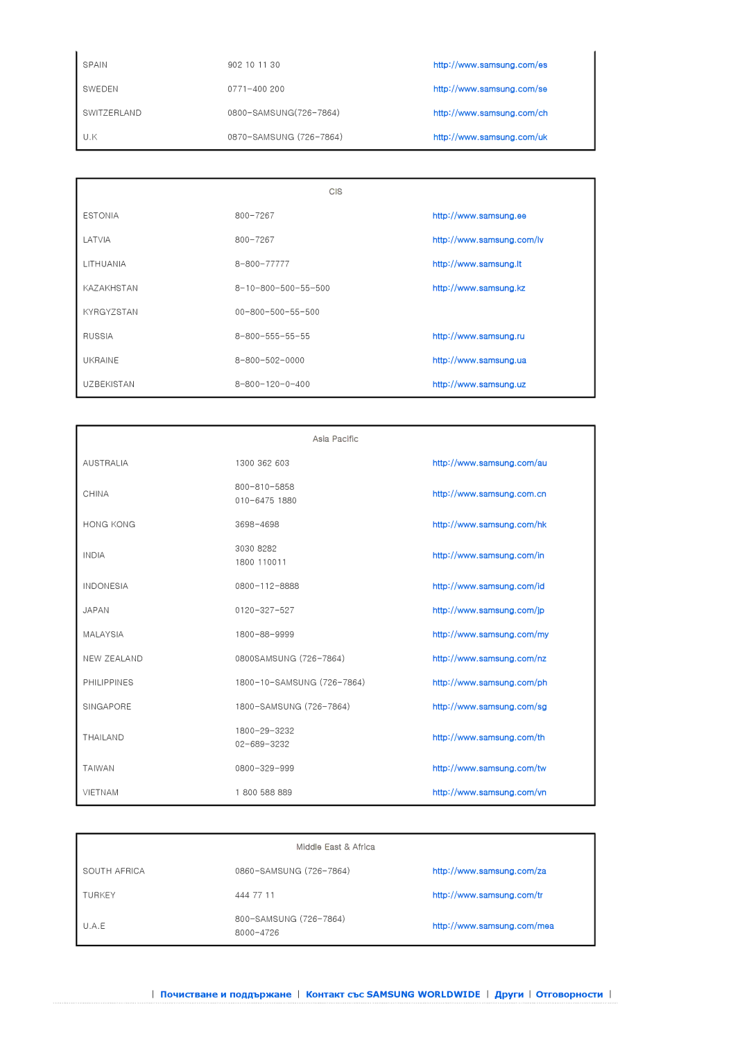 Samsung SPA800BX/EDC manual Spain 