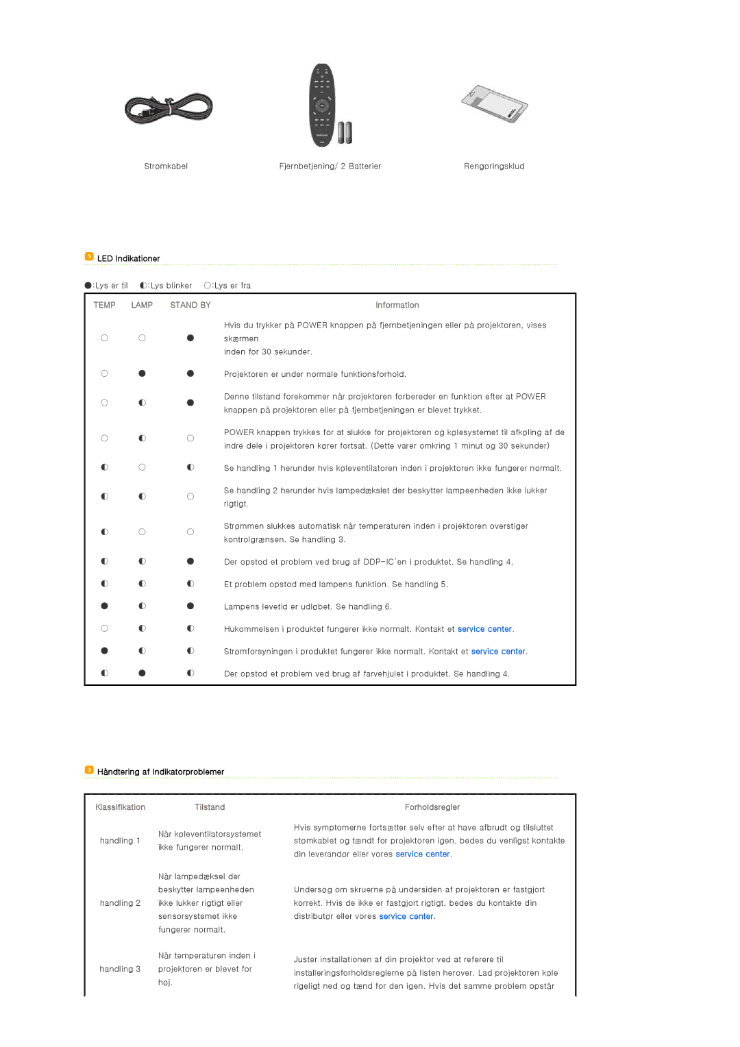 Samsung SPA800BX/EDC manual LED Indikationer, Information, Håndtering af Indikatorproblemer 