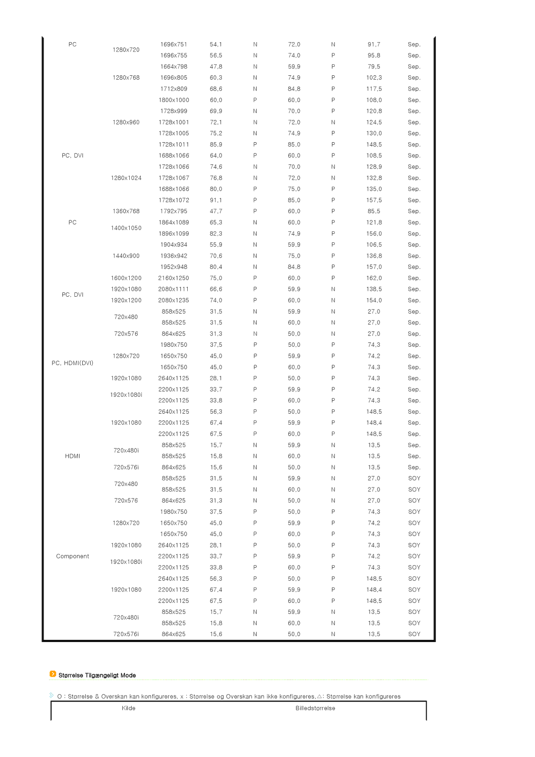 Samsung SPA800BX/EDC manual Størrelse Tilgængeligt Mode 