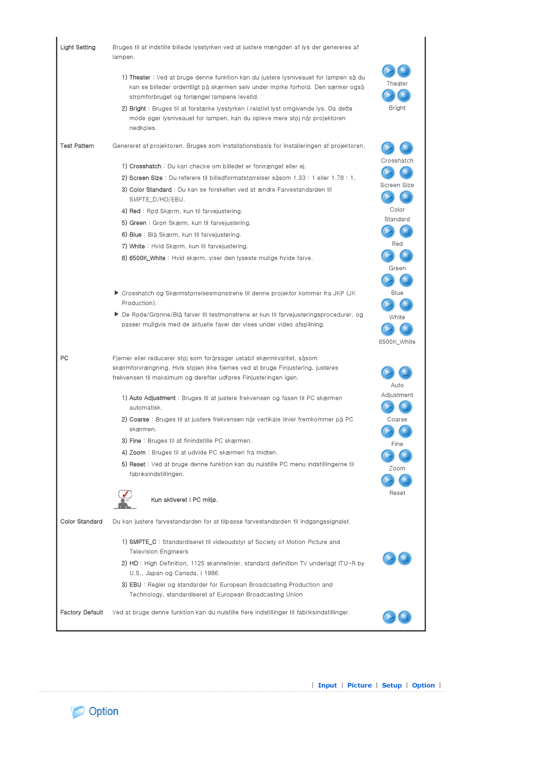 Samsung SPA800BX/EDC manual Kun aktiveret i PC miljø 