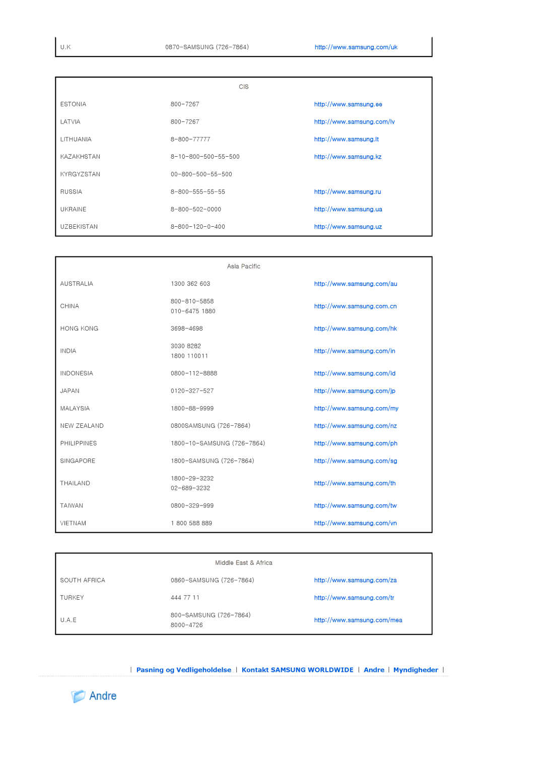 Samsung SPA800BX/EDC manual Estonia 