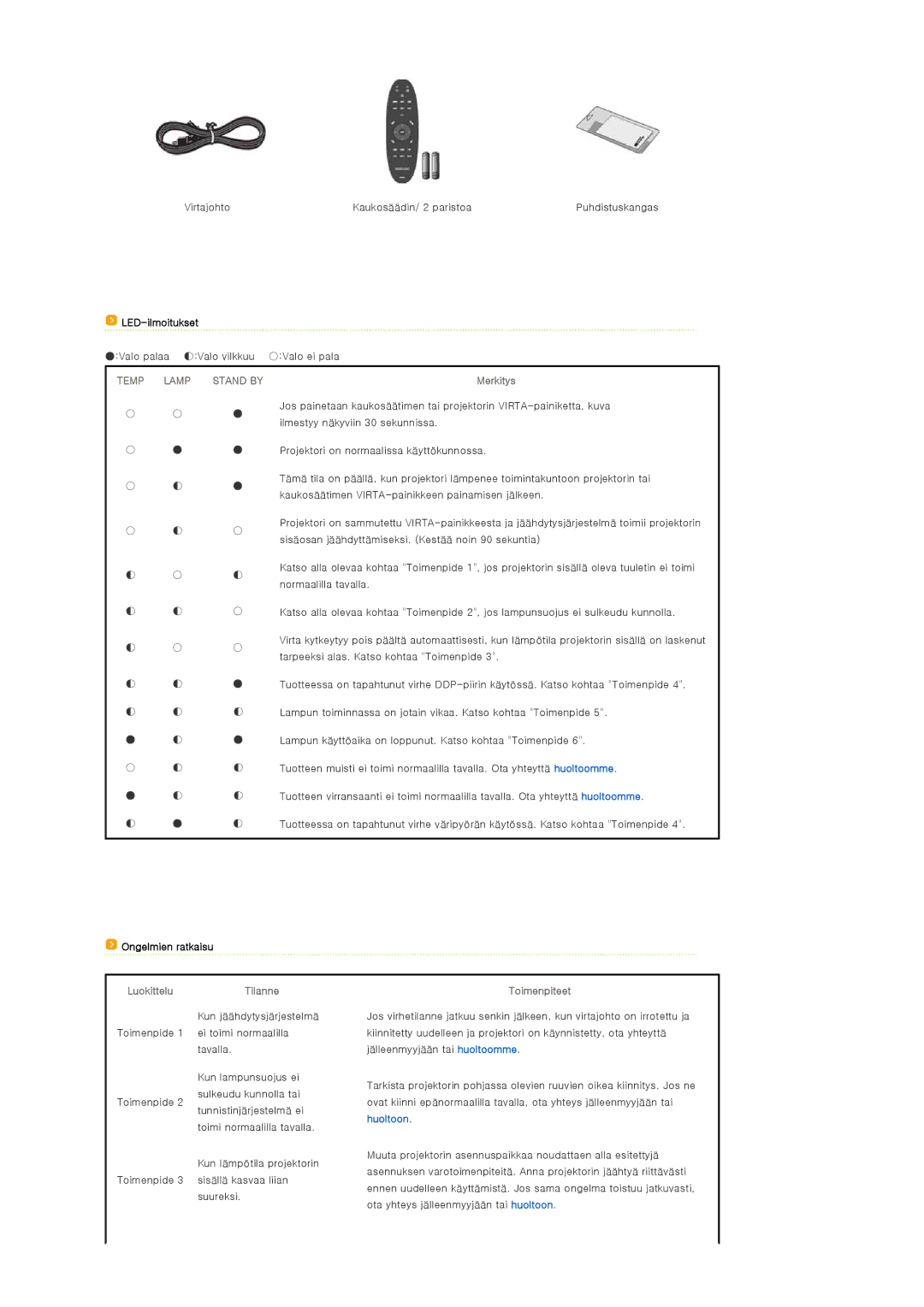 Samsung SPA800BX/EDC manual LED-ilmoitukset, Merkitys, Ongelmien ratkaisu, LuokitteluTilanne, Toimenpiteet 