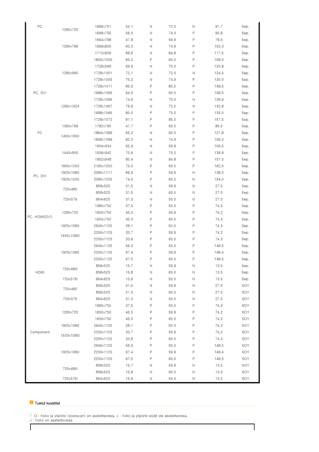 Samsung SPA800BX/EDC manual Tuetut kuvatilat 