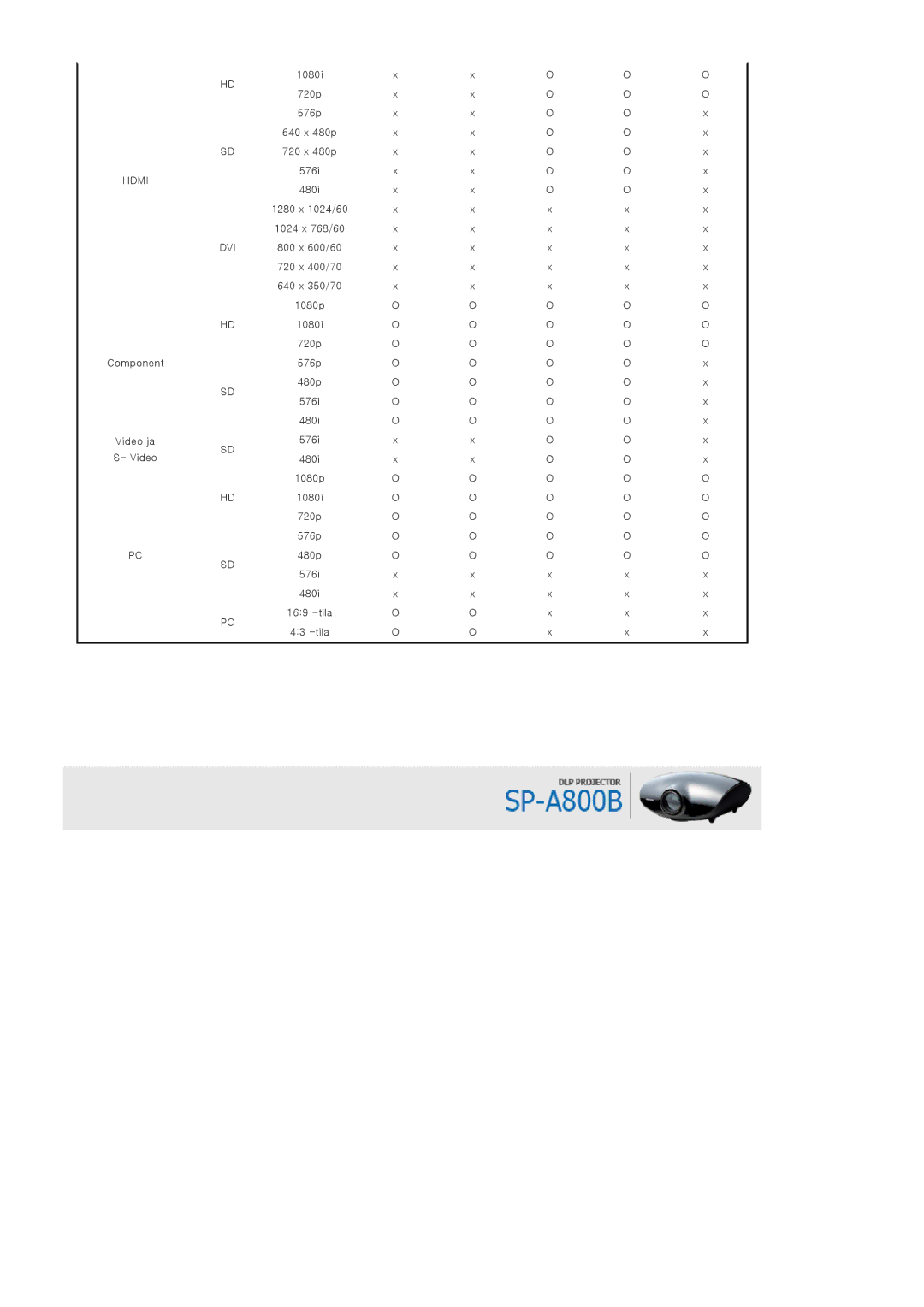 Samsung SPA800BX/EDC manual Dvi 