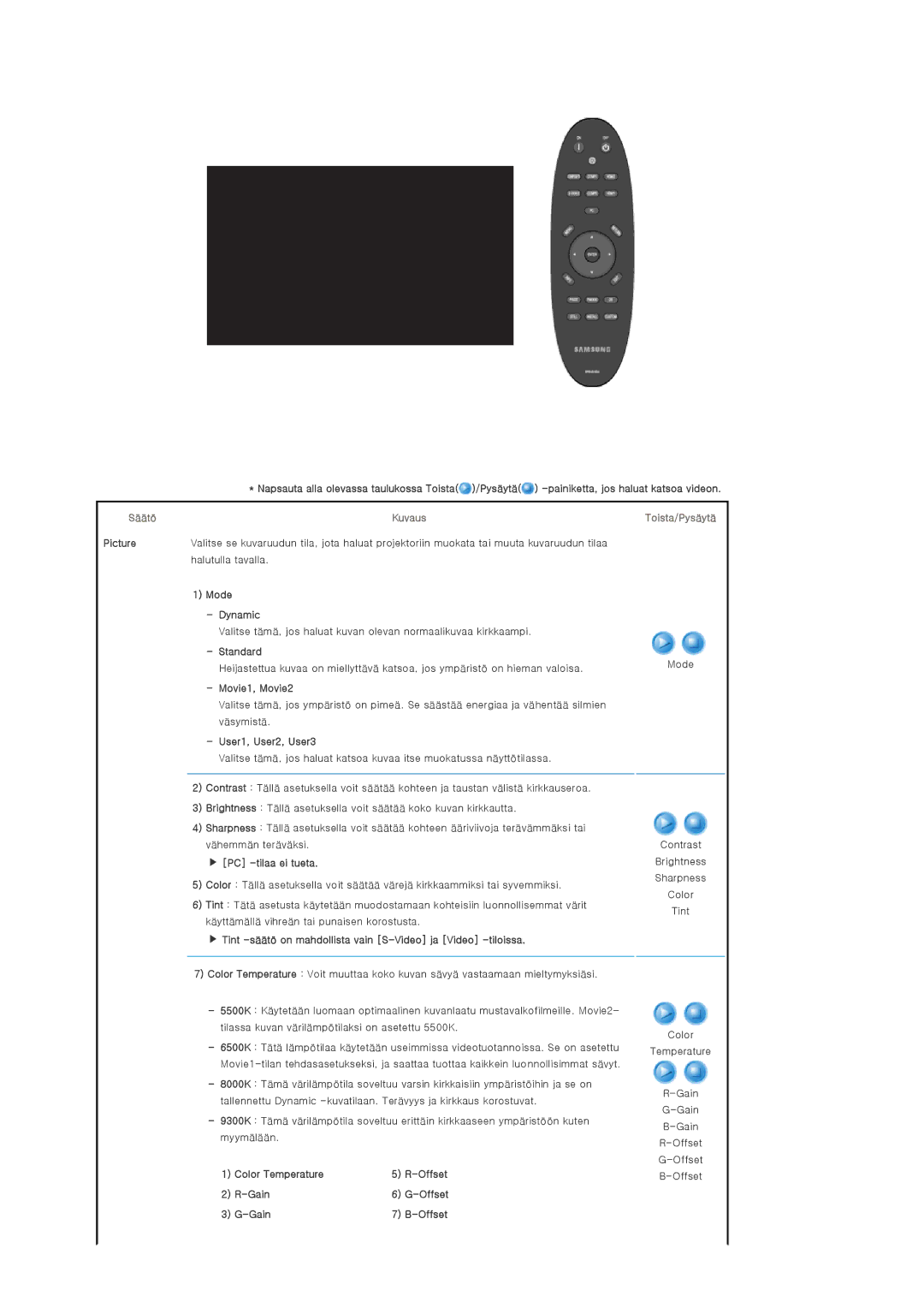 Samsung SPA800BX/EDC manual Säätö Kuvaus 