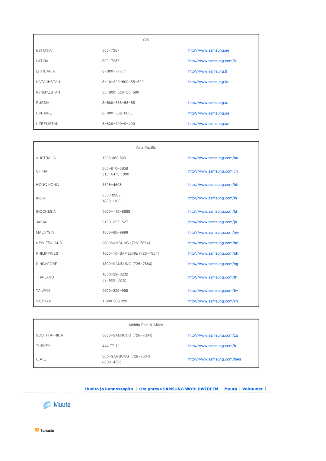 Samsung SPA800BX/EDC manual Sanasto 