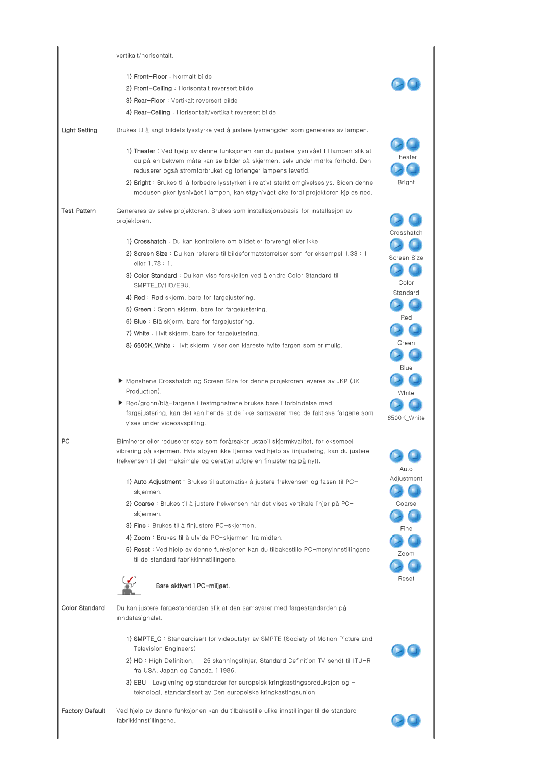 Samsung SPA800BX/EDC manual Bare aktivert i PC-miljøet 