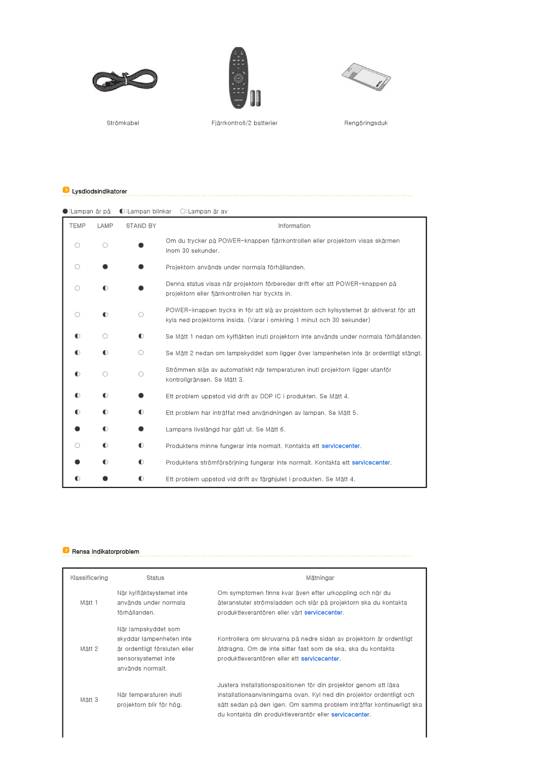 Samsung SPA800BX/EDC manual Lysdiodsindikatorer, Information, Rensa indikatorproblem, Status Mätningar 