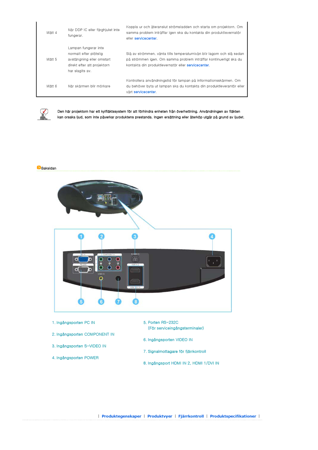 Samsung SPA800BX/EDC manual Baksidan 