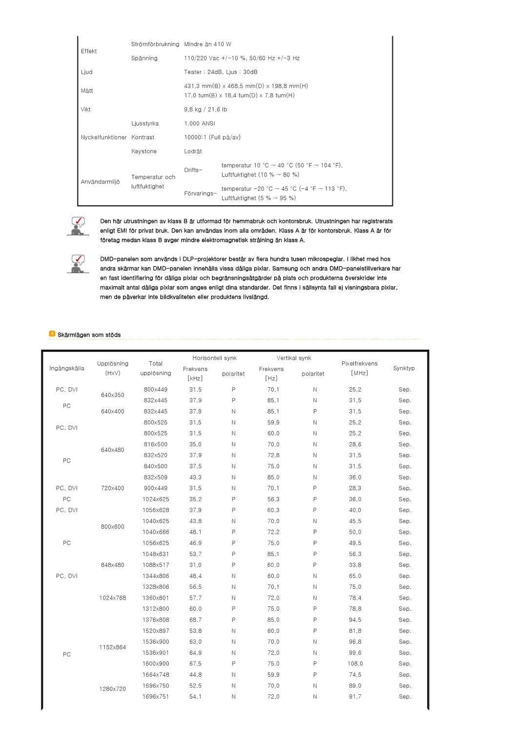 Samsung SPA800BX/EDC manual Skärmlägen som stöds 