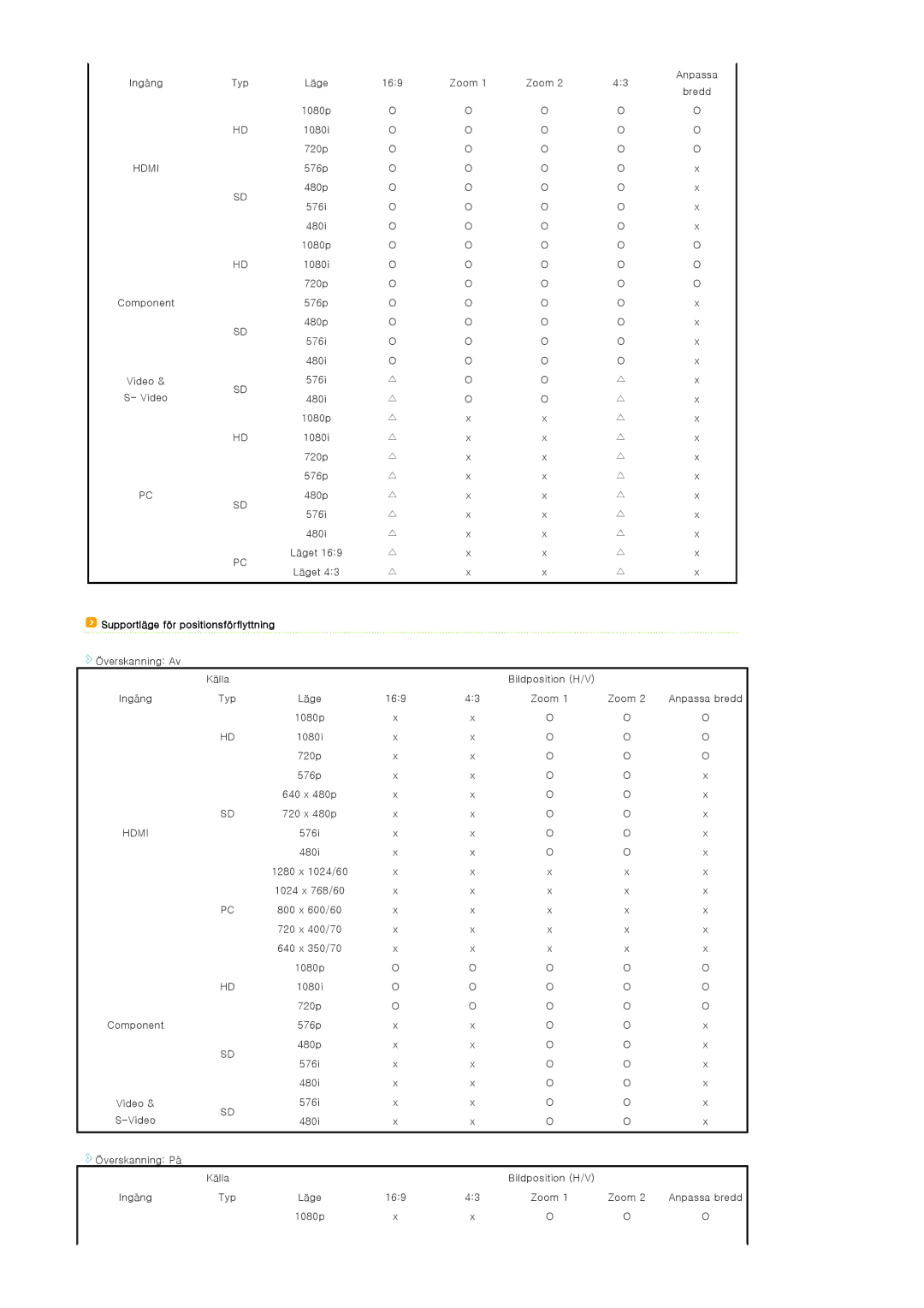 Samsung SPA800BX/EDC manual Supportläge för positionsförflyttning 