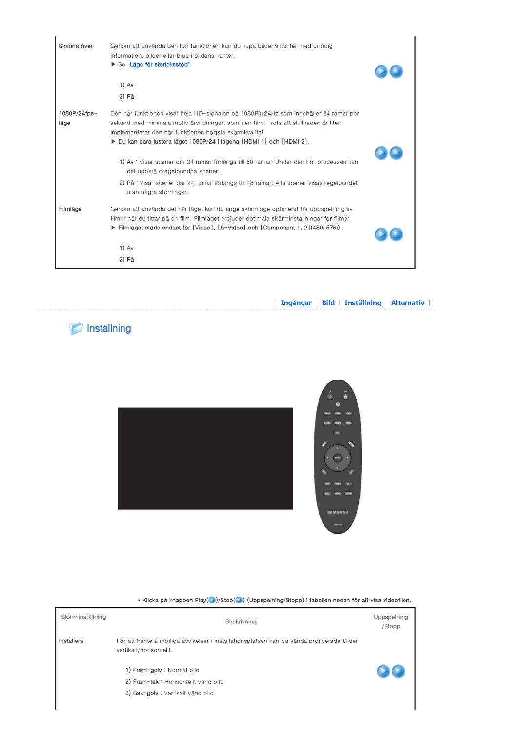 Samsung SPA800BX/EDC manual Fram-tak Horisontellt vänd bild Bak-golv Vertikalt vänd bild 