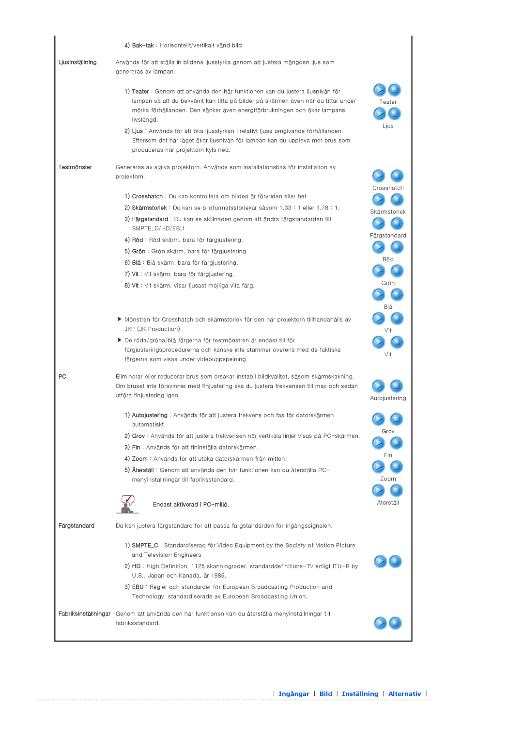 Samsung SPA800BX/EDC manual Endast aktiverad i PC-miljö 