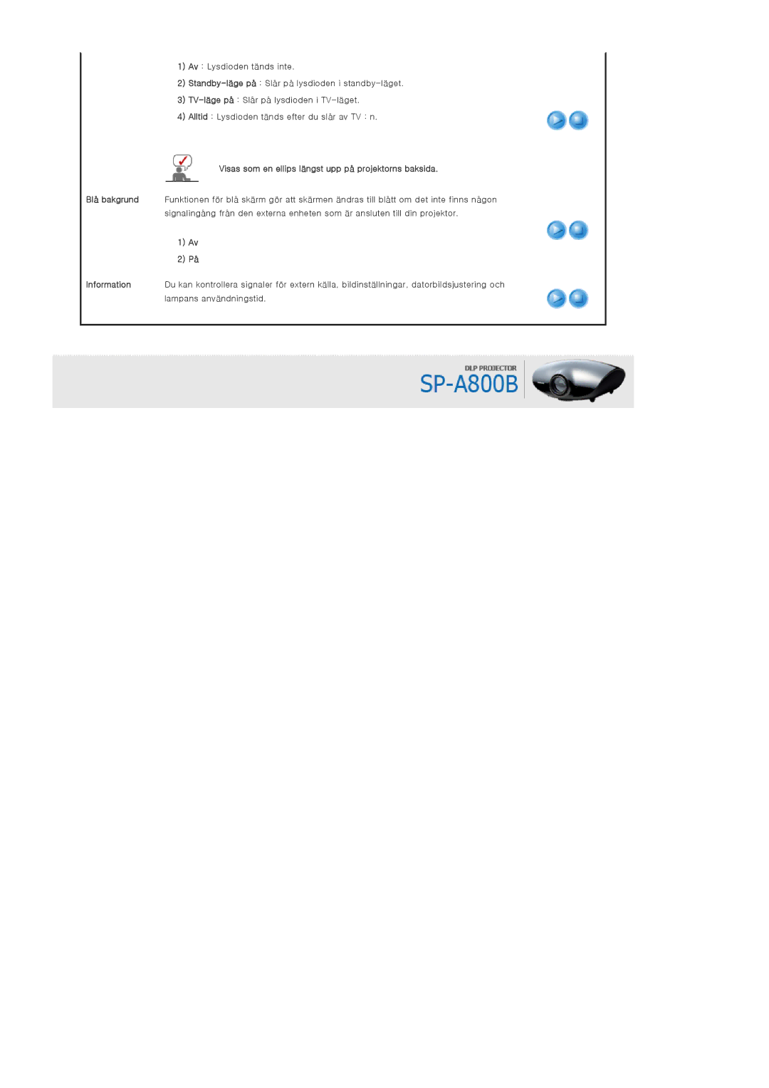 Samsung SPA800BX/EDC manual Visas som en ellips längst upp på projektorns baksida 