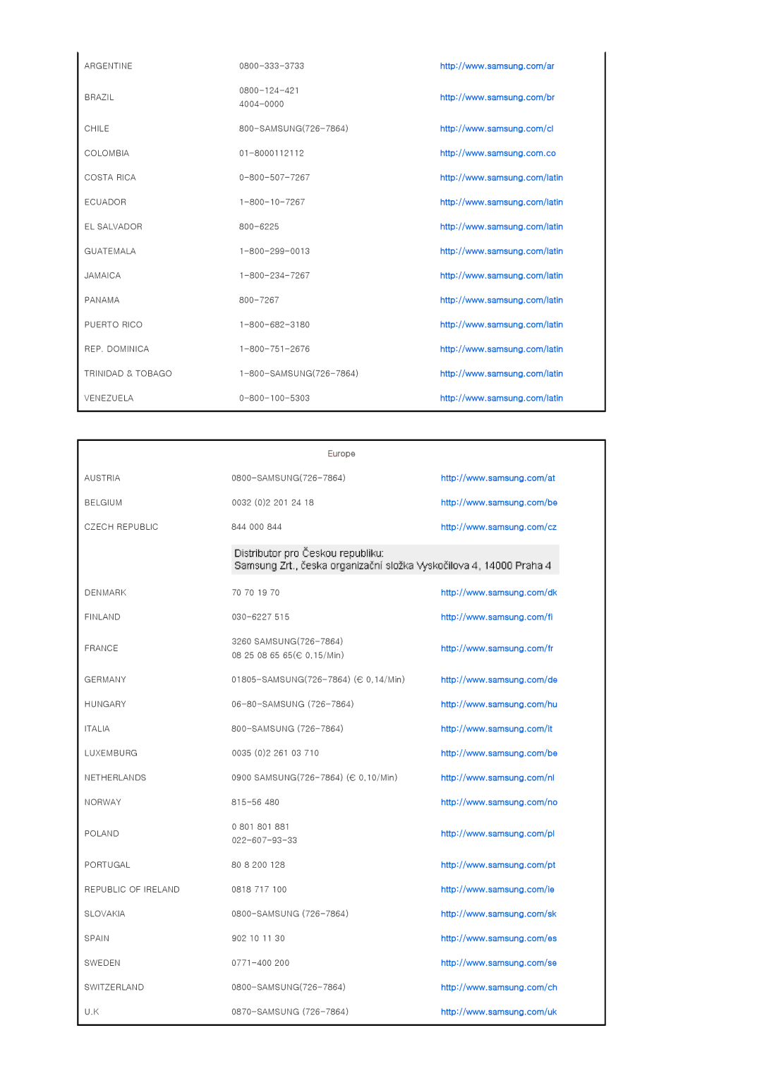 Samsung SPA800BX/EDC manual Europe 