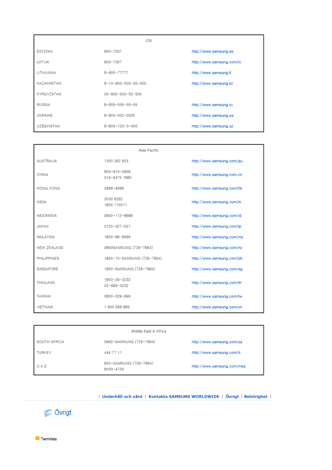 Samsung SPA800BX/EDC manual Termlista 