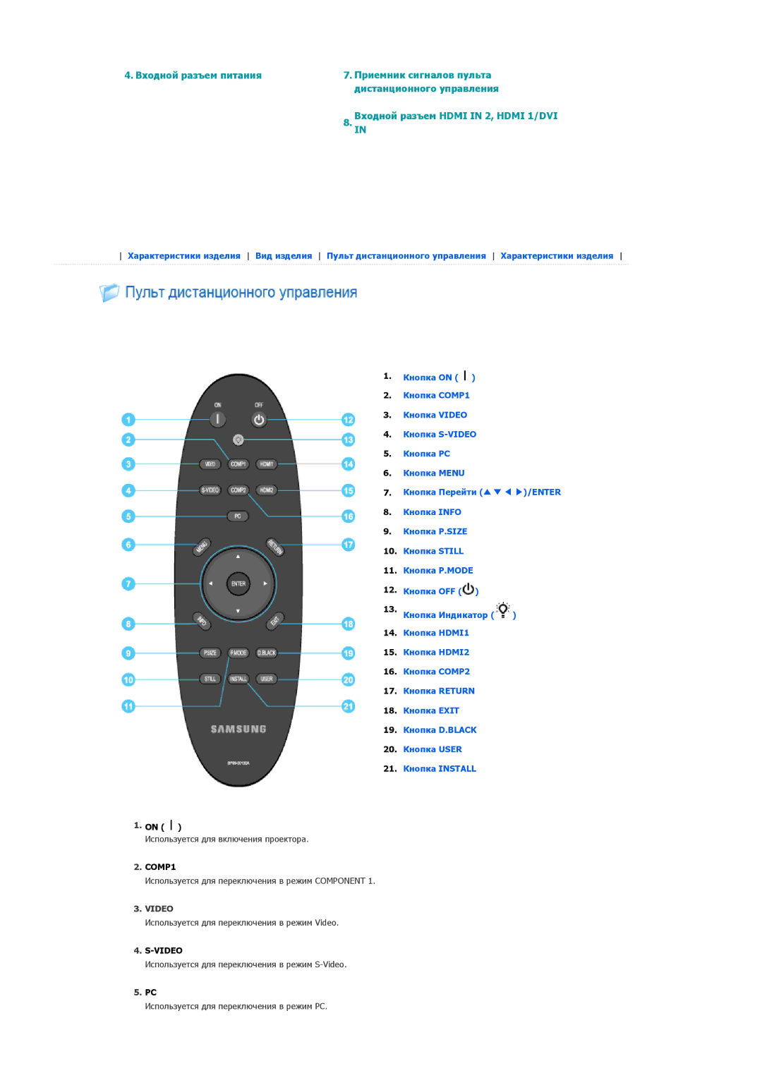 Samsung SPA800BX/EDC manual Входной разъем Hdmi in 2, Hdmi 1/DVI, COMP1 