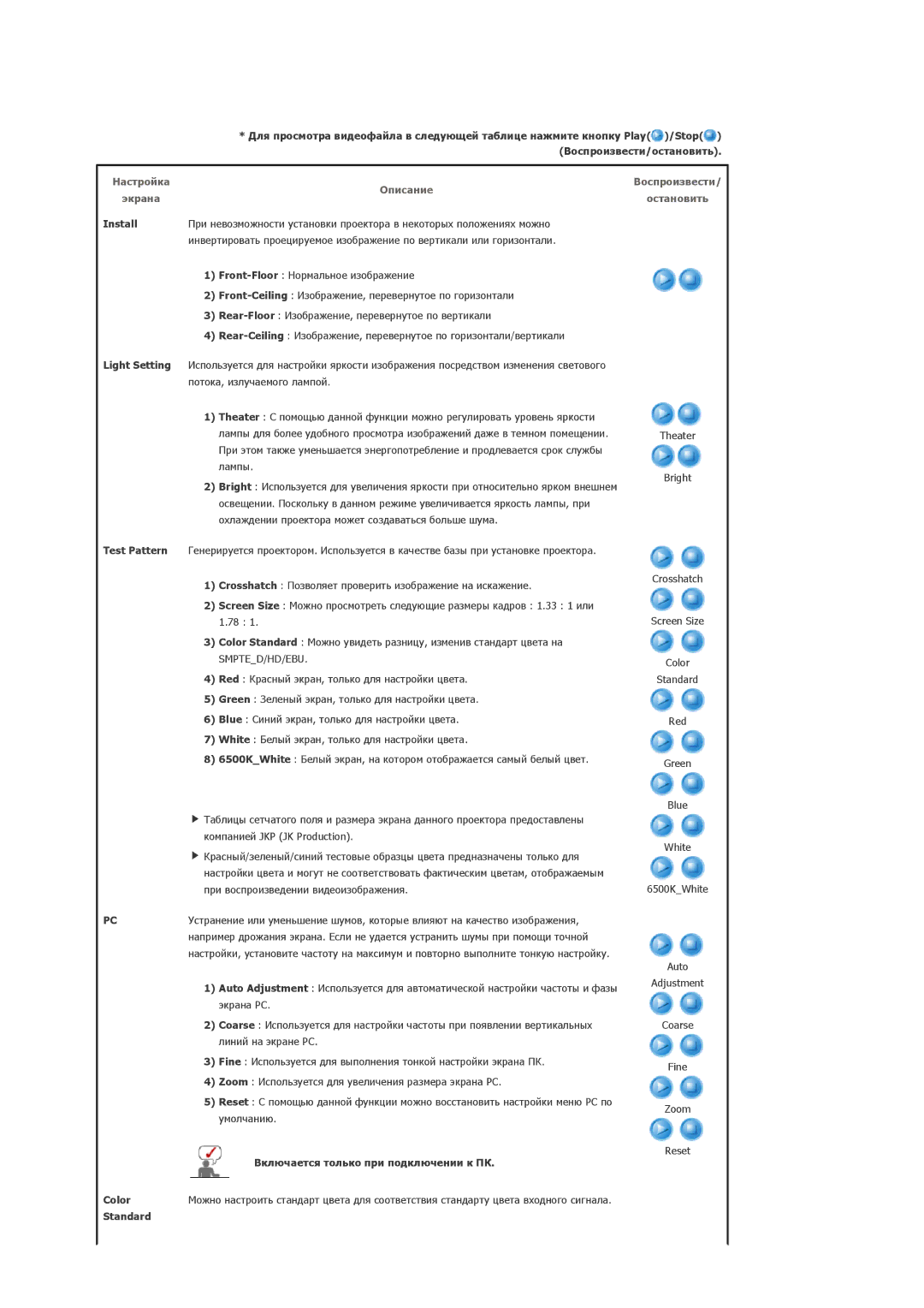 Samsung SPA800BX/EDC manual Install, Light Setting, Включается только при подключении к ПК, Color 