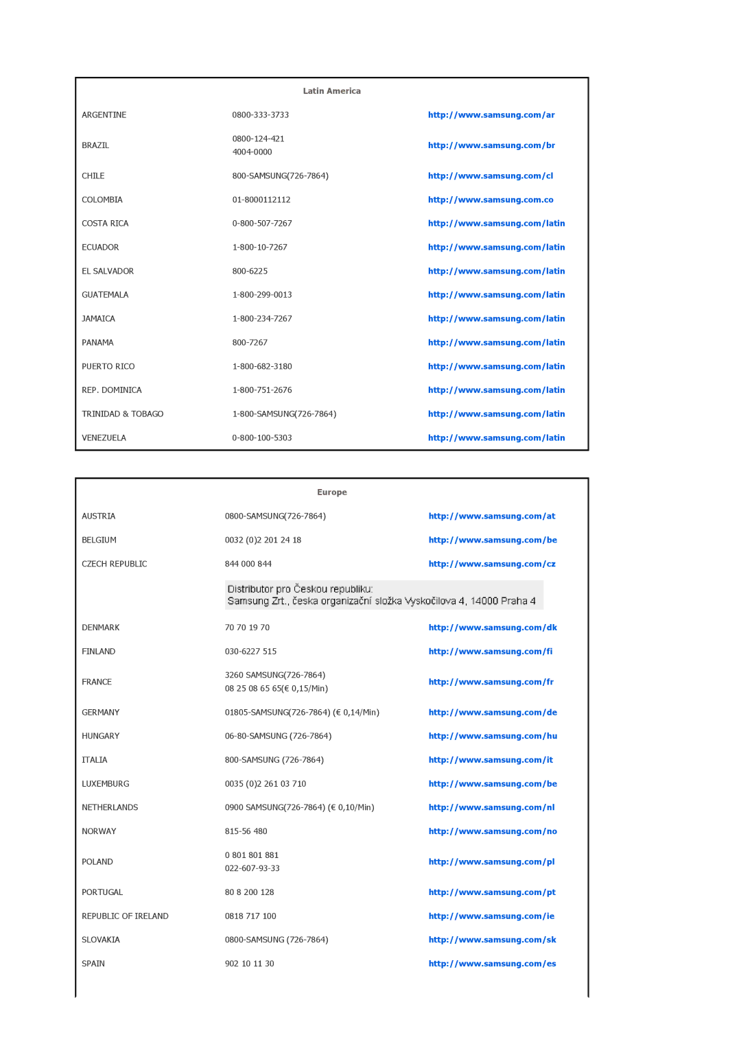 Samsung SPA800BX/EDC manual Latin America, Europe 