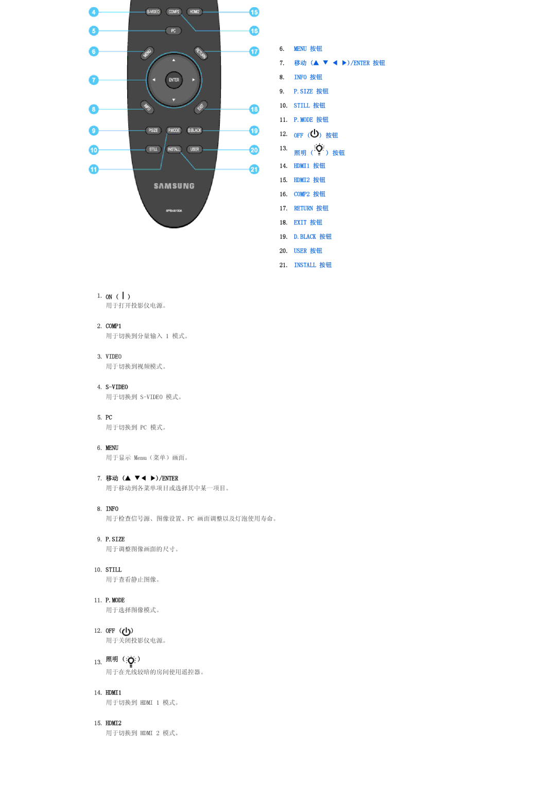 Samsung SPA800BX/EDC manual COMP1, 移动 /Enter, 11. P.MODE, Off, 13. 照明, HDMI1, HDMI2 